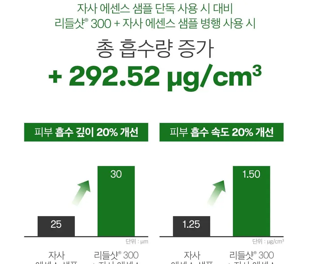 [모공/흡수] VT 리들샷 300 에센스 50ml 상세페이지 13